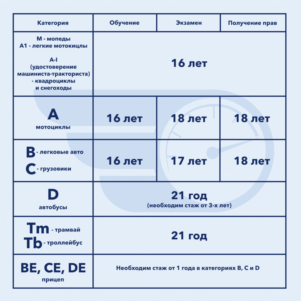 Таблица